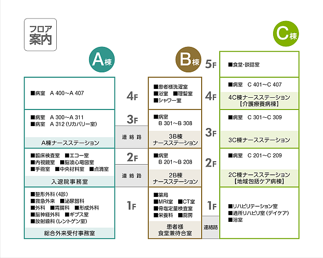 フロア案内＞フロア全体図